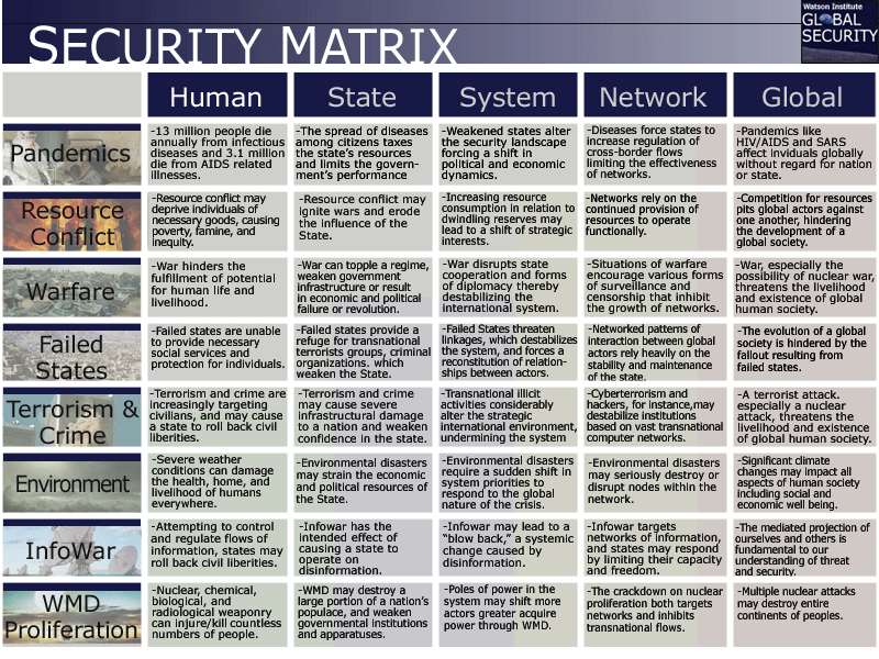 human-security-matrix.gif